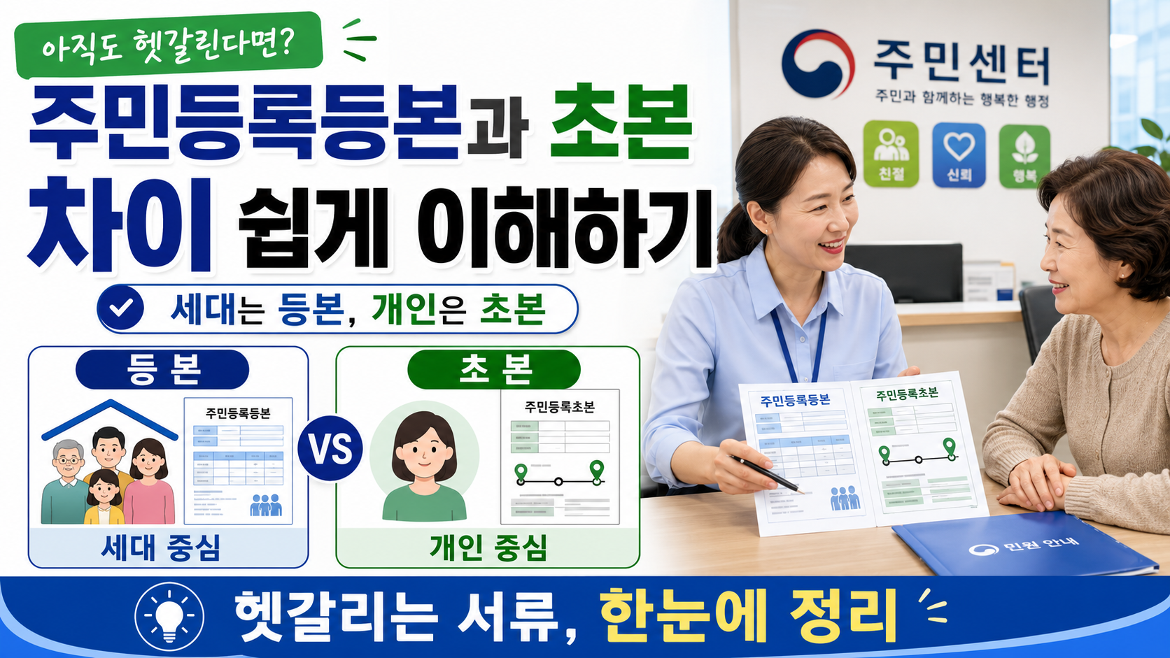 초본